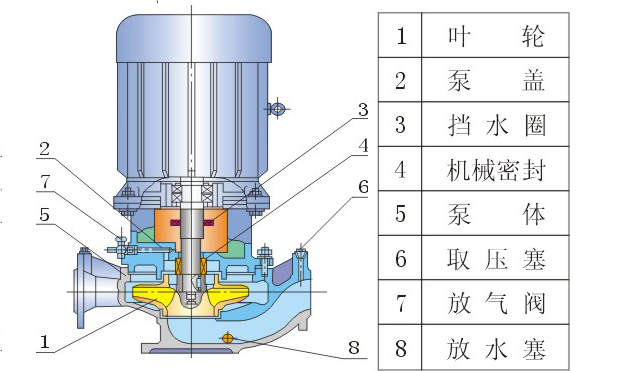 ISG立式管道離心泵型號意義