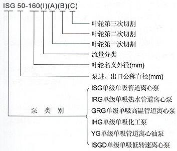 ISG立式管道離心泵型號意義