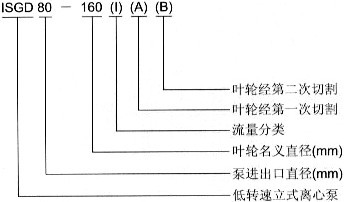 ISGD低轉(zhuǎn)速立式離心泵型號意義
