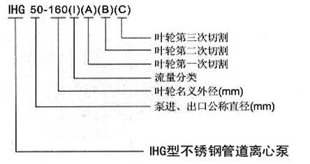 IHG不銹鋼管道離心泵型號意義