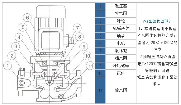 YG單級單吸立式管道離心油泵結(jié)構(gòu)圖