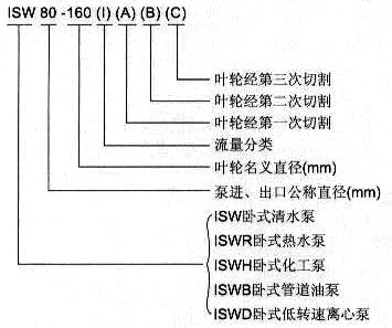 ISWR型臥式熱水管道離心泵型號意義