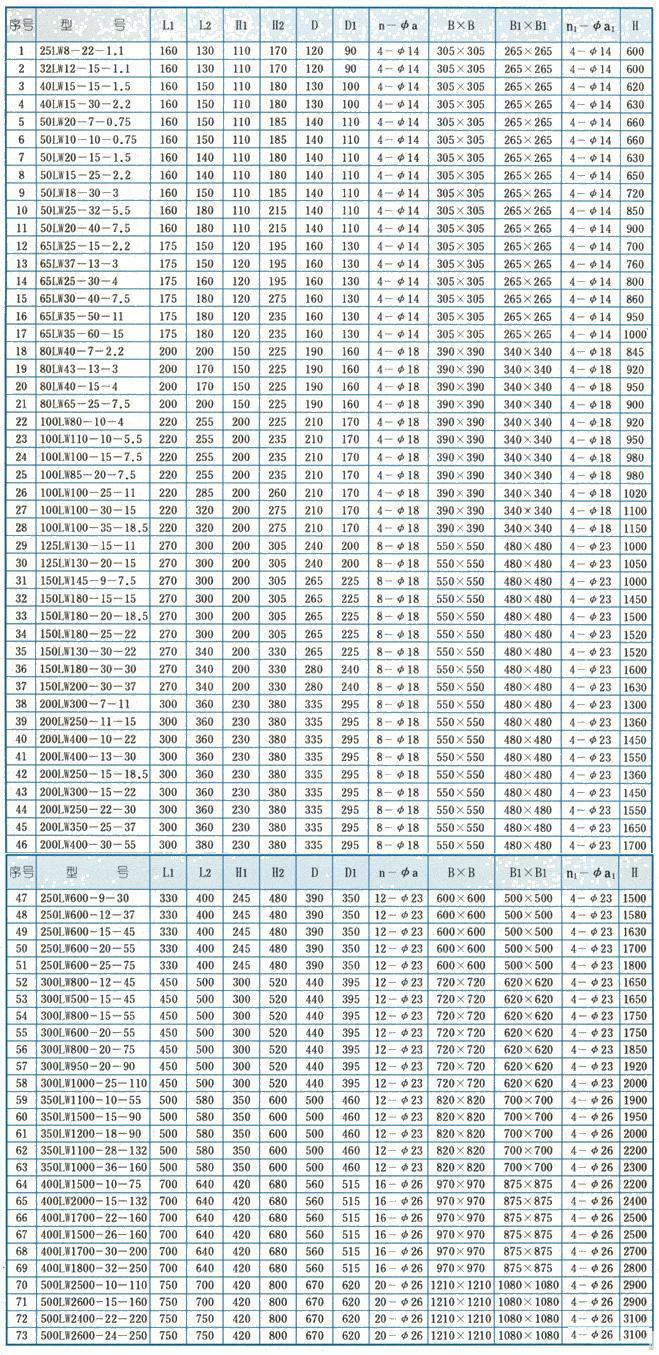 LW直立式無堵塞排污泵安裝尺寸表