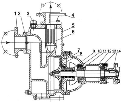 ZW無堵塞自吸式排污泵結(jié)構(gòu)圖