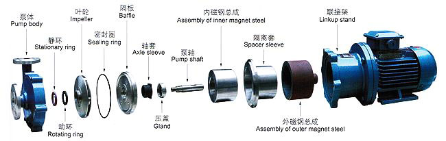 CQ微型不銹鋼磁力泵結構爆炸圖