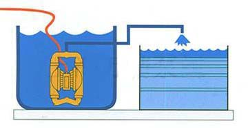 QBY/K不銹鋼氣動(dòng)隔膜泵安裝方式圖2