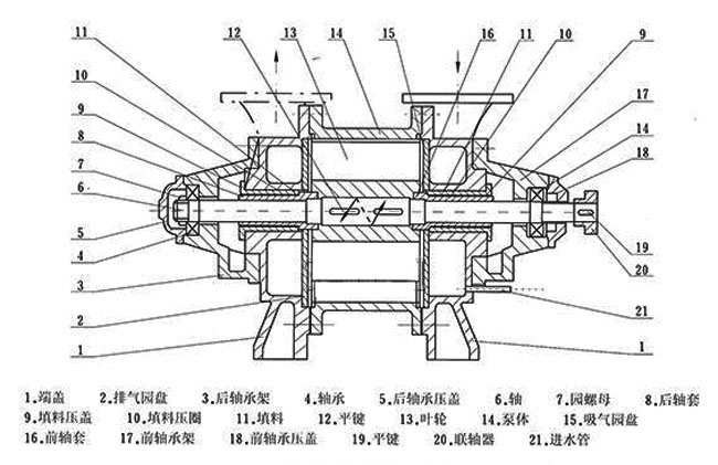 SK-6/12/20/30/42/60/85/120水環(huán)式真空泵結(jié)構(gòu)圖