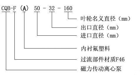 CQB-F型氟塑料磁力泵型號(hào)意義