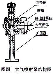 大氣噴射泵結(jié)構(gòu)圖