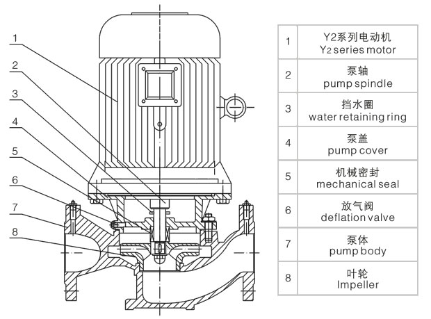 XBD-ISG立式單級(jí)消防泵結(jié)構(gòu)示意圖