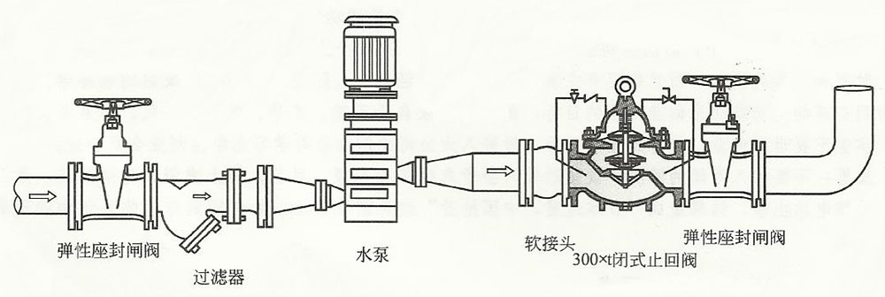 GDL立式多級離心泵安裝圖