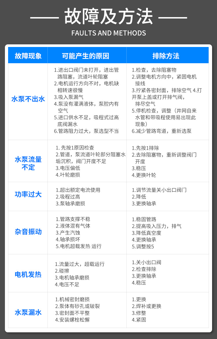 單螺桿泵故障及排除方法 單螺桿泵故障及排除方法